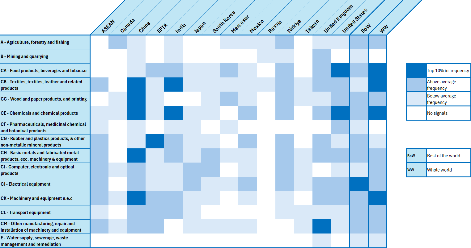 Heat map